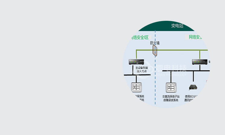 接地极在线监测
