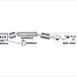 换流变智能巡检系统