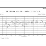 局放分析超声传感器