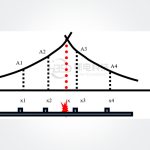 GIL/GIS超声故障定位及局放分析系统